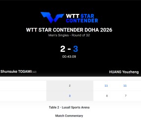 B体育官方入口-0-2落后连扳三局逆转！黄友政爆冷户上登热搜 全运会冠军真有实力